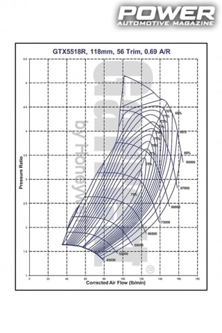 Know How: Turbo Part XII